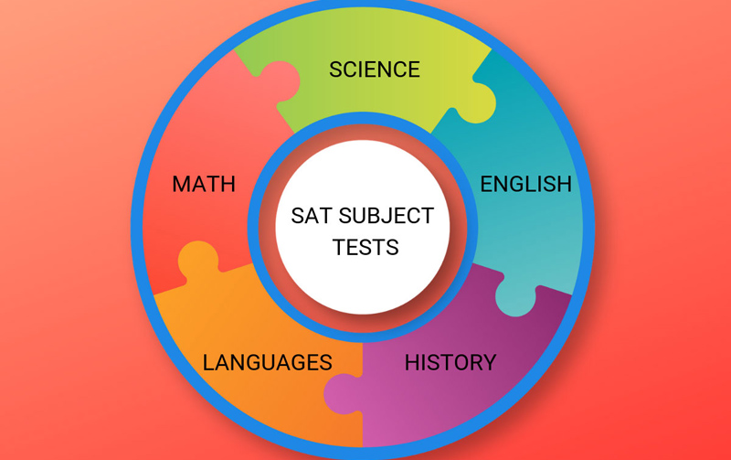 What are the SAT® Subject Tests and Should I Take Them?