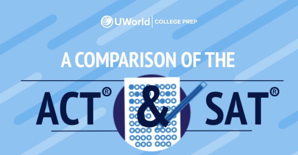 infographic: A comparison of the ACT and SAT exams