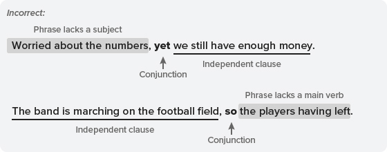 UWorld College Prep ACT and SAT Example: Example: Incorrect -
     Conjunction
Worried about the numbers, yet we still have enough money.
		Phrase lacks a subject		       Independent clause
Incorrect:
  Conjunction
The band is marching on the football field, so the players having left.
Independent clause			     Phrase lacks a main verb
