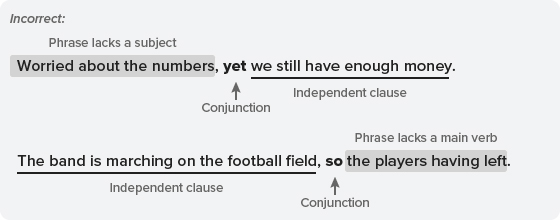 Commas Between Independent Clauses On The SAT And ACT Exams UWorld College Prep