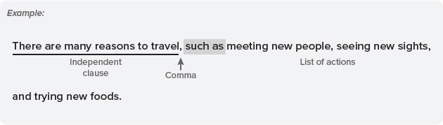 Another clue that a comma is required is the phrase "such as."  When it comes right before a list, "such as" is preceded by a comma.