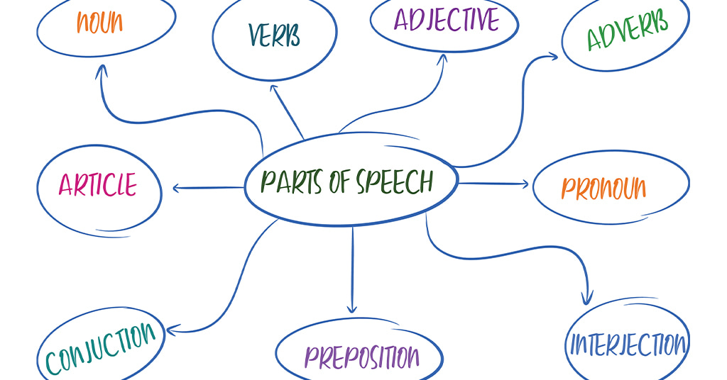 Parts of speech guide for SAT grammar