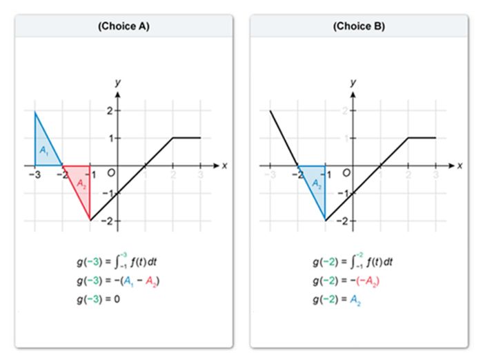 Comparing answer choices of graphical representations of integration and accumulation of change