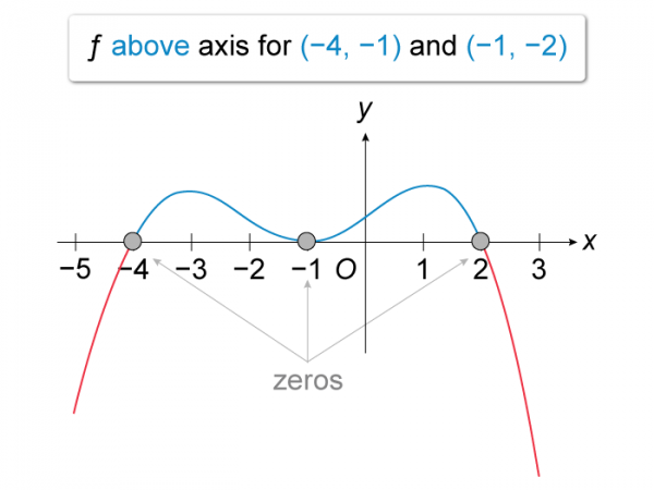 AP® Calculus BC Study Guide: Materials, Tips, And Study Plan