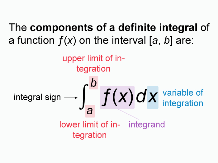 The general form of definite integral