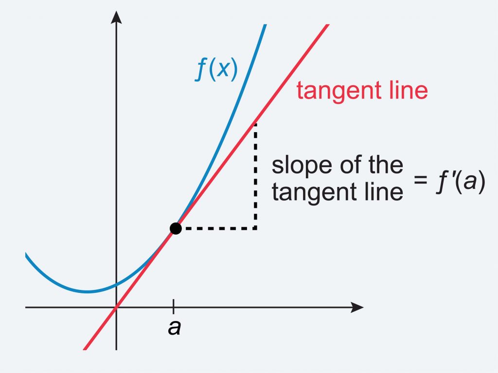 AP® Calculus AB vs BC Which One is Harder?