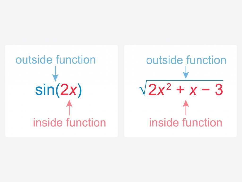 A type of function
