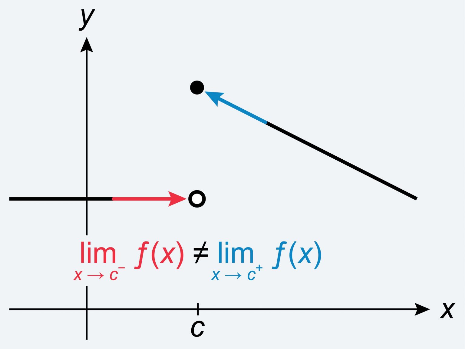 How to Answer AP® Calculus AB Free Response Questions (FRQs)