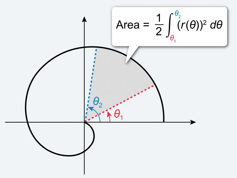 Ap® Calculus Bc Equation And Formula Sheet List Of Formulas