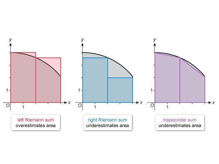 AP® Calculus BC Scoring Guide and Score Calculator