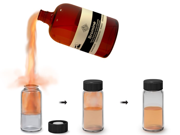 Image shows bromine being physically mixed and dissolving in water but both substances retain their chemical identities.