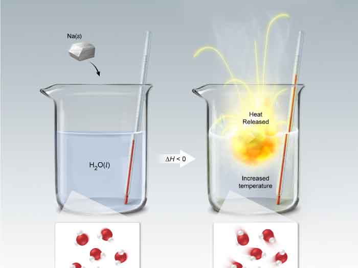 Image showing an exothermic reaction when solid potassium is added to water.