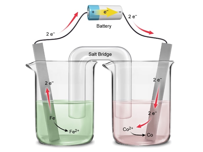 Image showing electrolytic cells performing an unfavorable chemical reaction