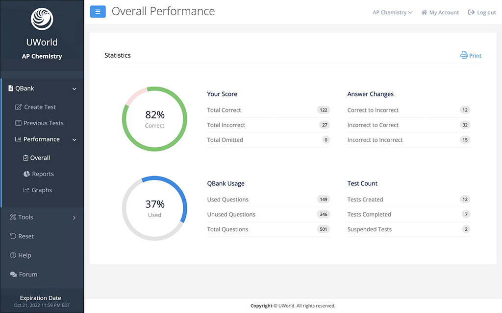 Screenshot of UWorld’s Performance Tracking Feature