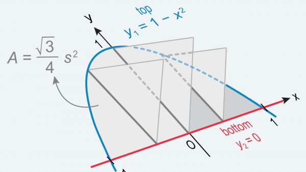 Graph with triangular cross sections