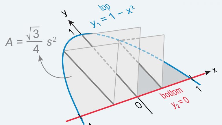 Graph with triangular cross sections