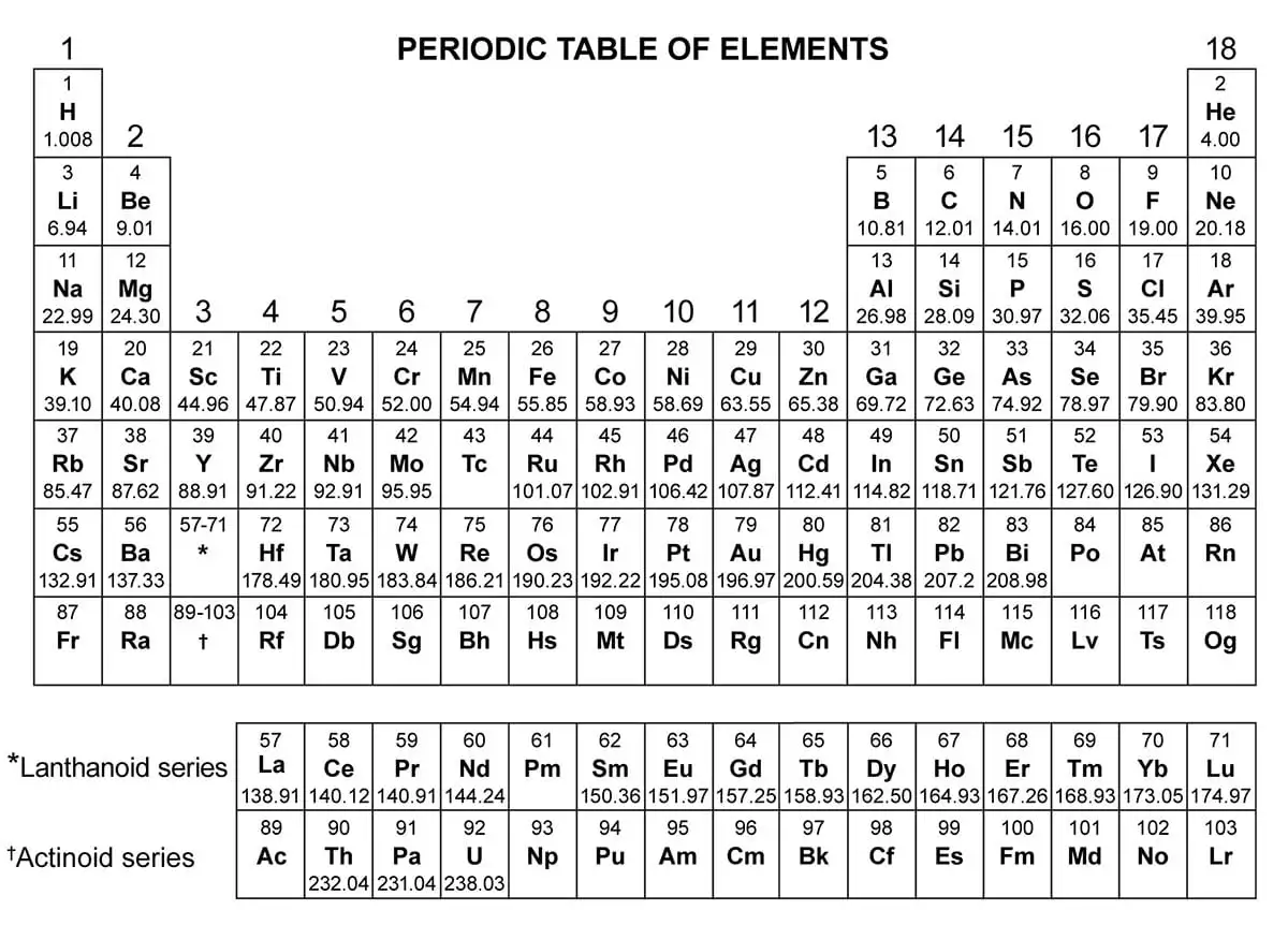 Ap Chemistry Formula Sheet And
