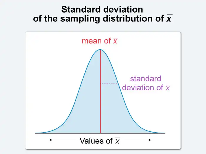 An Ultimate AP Statistics Scoring Guide And Score Calculator