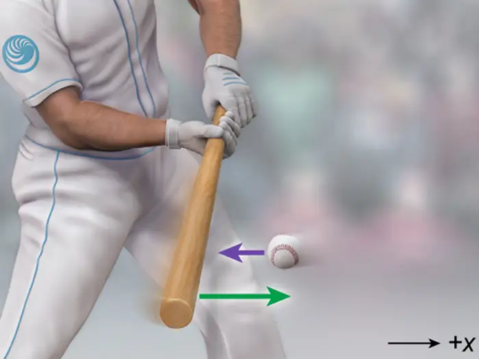 Image showing a baseball of mass moving to the left at a given velocity and colliding with a baseball bat moving to the right at a different velocity. Velocity vectors are shown for both the baseball bat and the baseball.