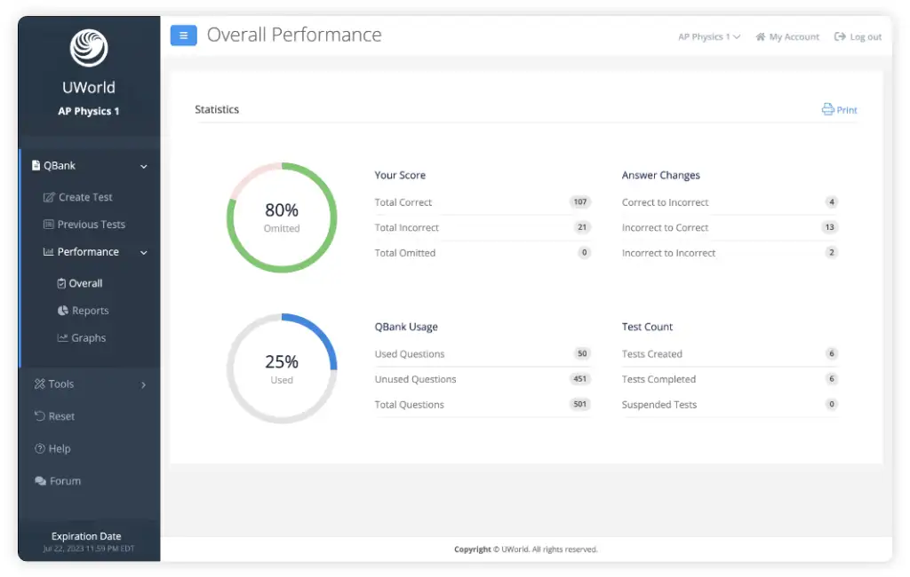 Screenshot of UWorld performance Report