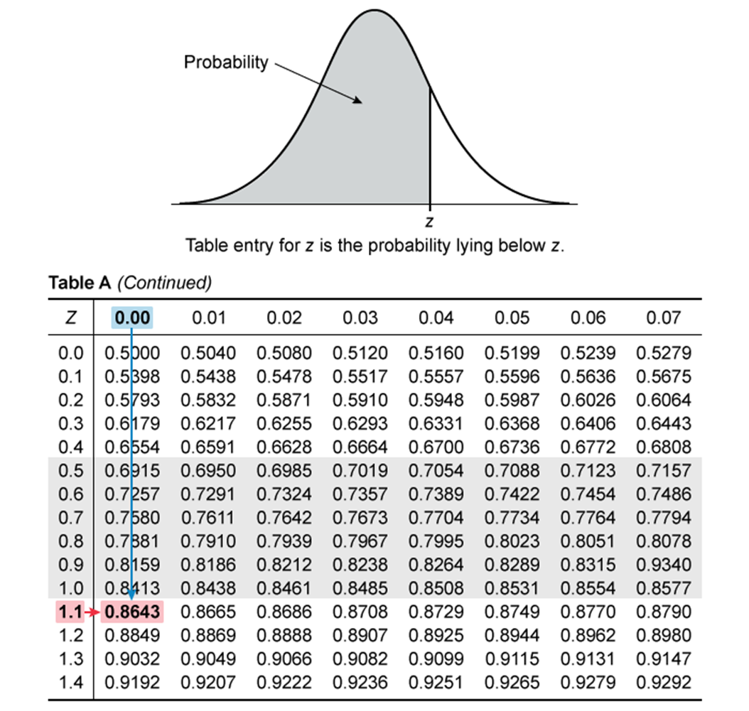 Ap Statistics Formula Sheet 2024 - Rene Vallie