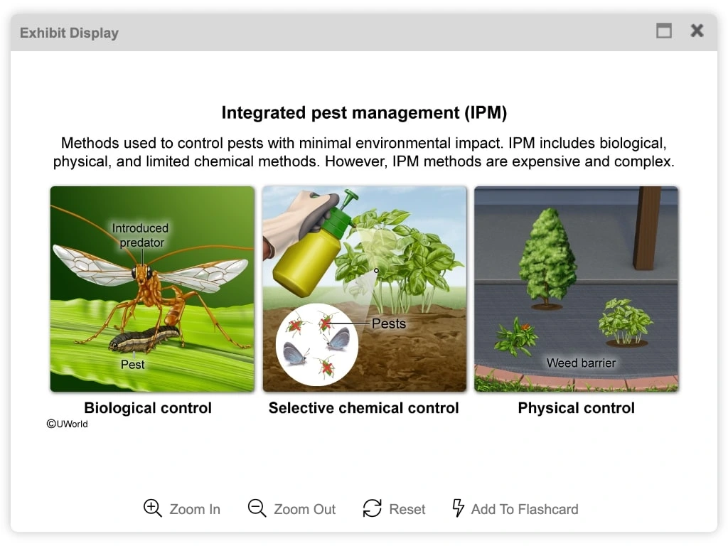 UWorld AP Environmental Science visual learning example- Integrated pest management