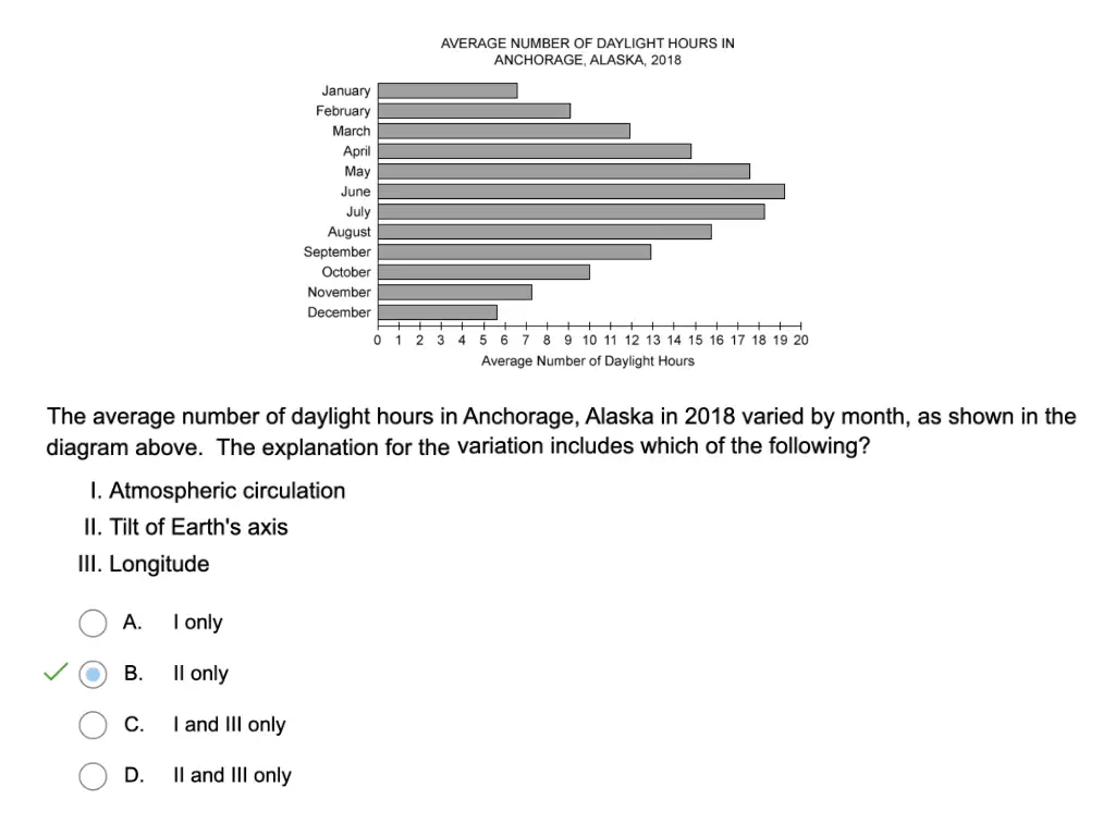 UWorld APES question content example average number of daylight hours