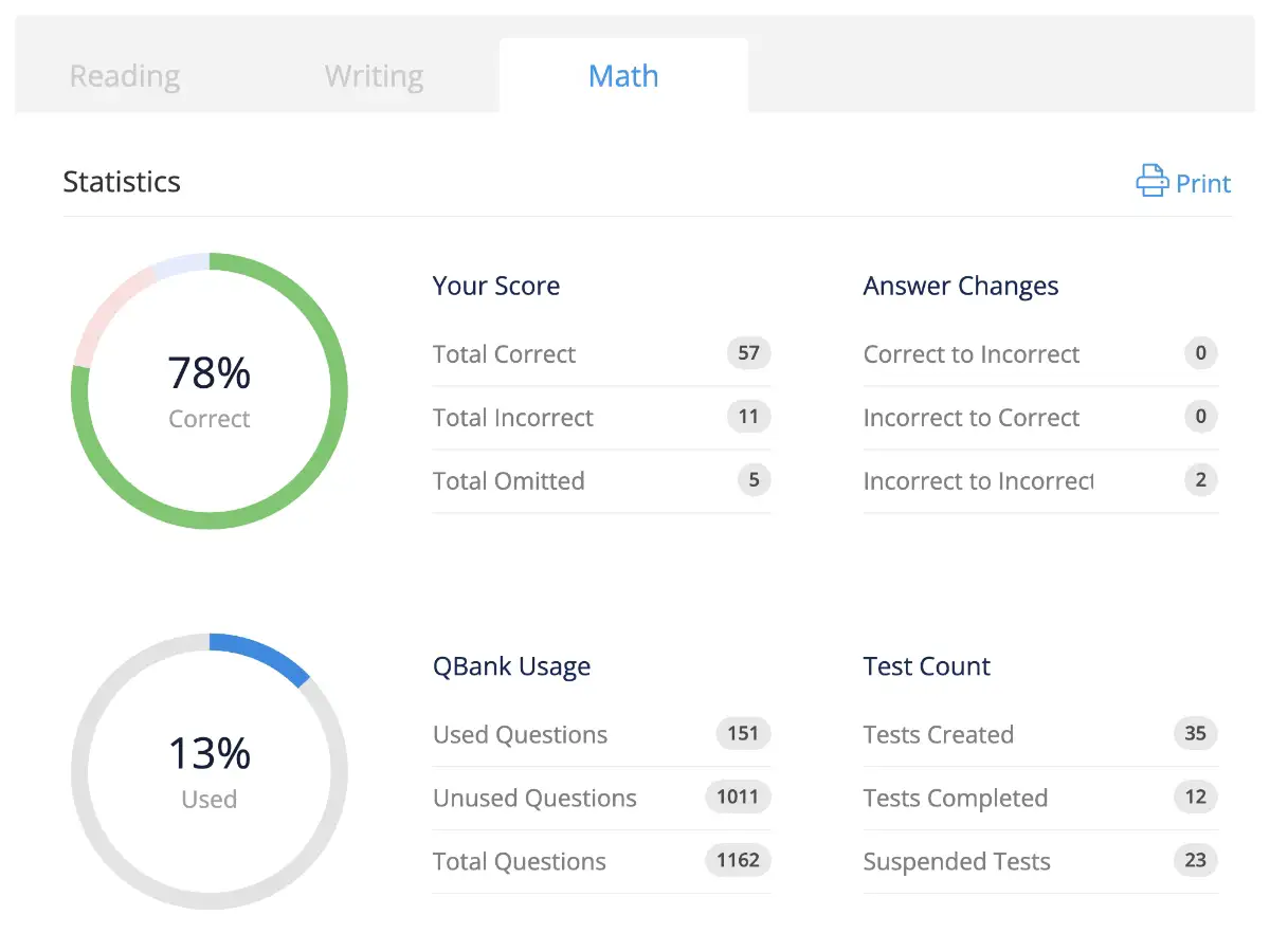 UWorld SAT Math Score Report Dashboard