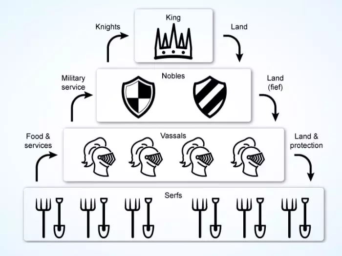 AP® World History Modern Course Description Key Units, Topics, and