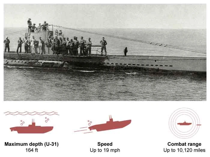 Image and diagram of a World War I German U-boat