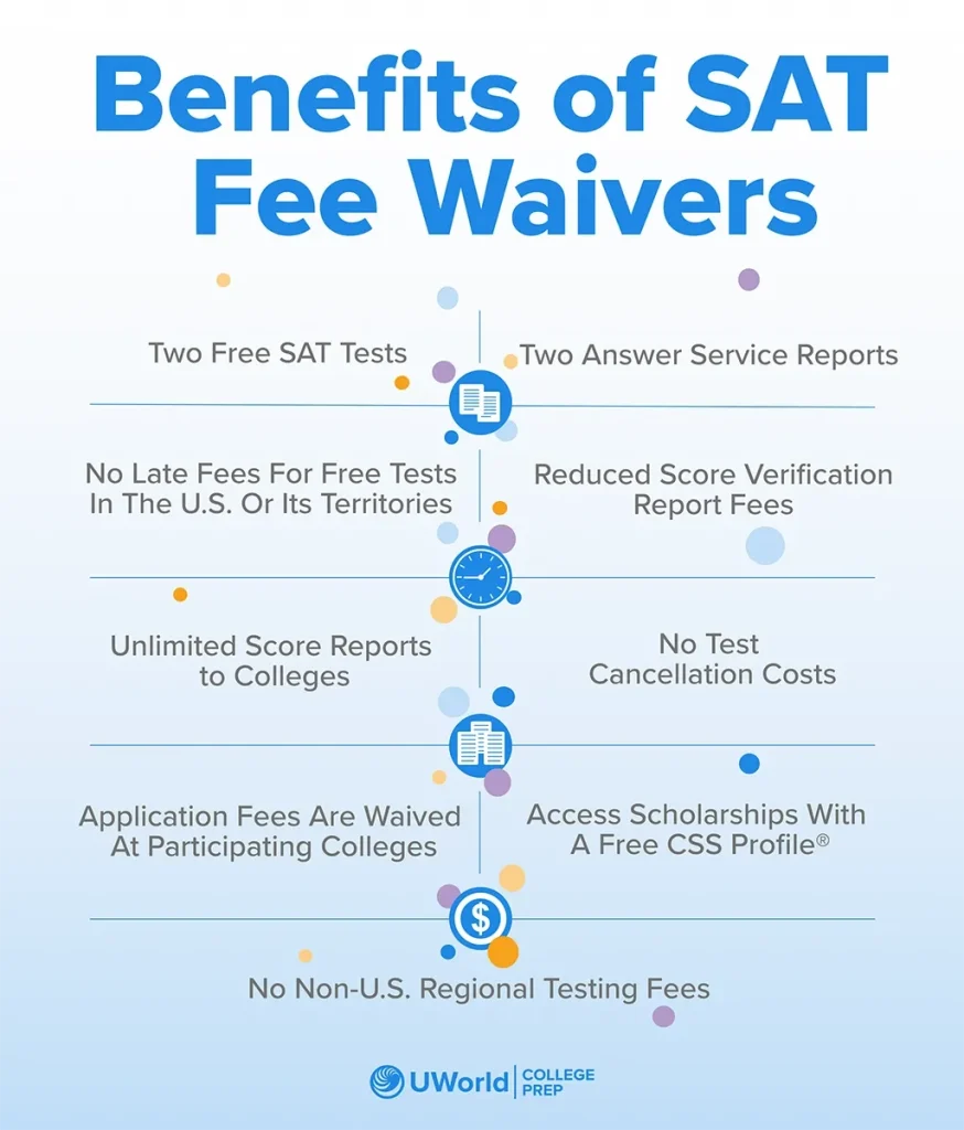 SAT Fee Waiver Benefits