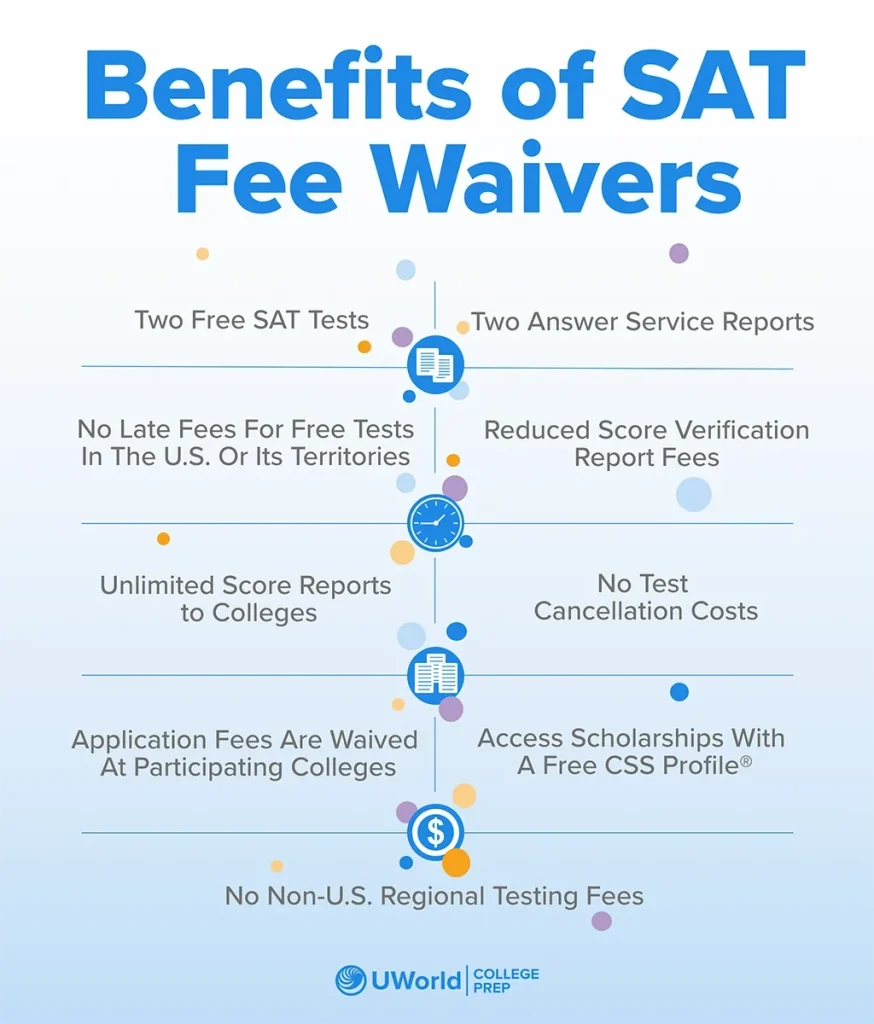 SAT Fee Waivers How To Take The Test For Free 