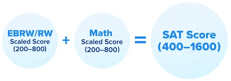Formula for calculating SAT scores