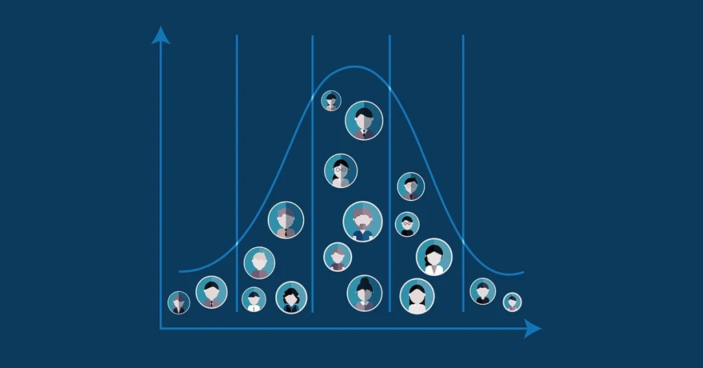 Standard bell curve graph showing an even distribution of student SAT score percentiles.