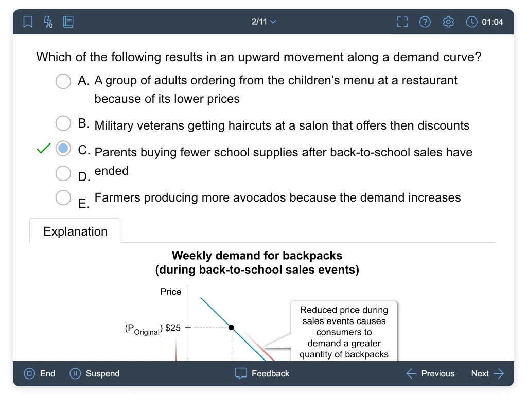 UWorld answer explanation for Demand curve (Weekly demand for backpacks)