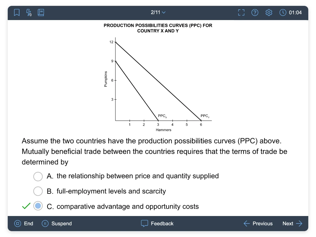 UWorld answer explanation for Production possibilities curves (PPC) for country X and Y