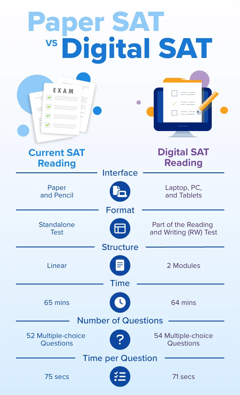 What Is Sat Reading