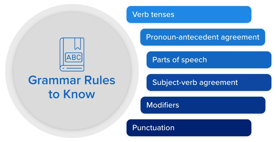  SAT Writing and Language Test Guide Part -I