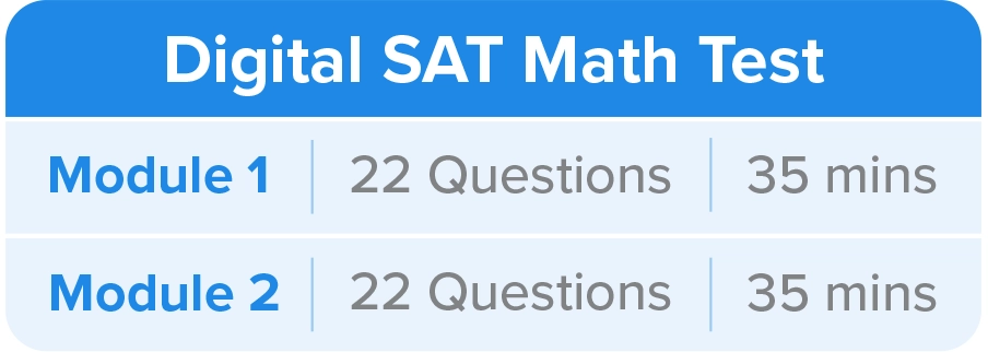 SAT Math Test Questions Breakdown for the Digital Test