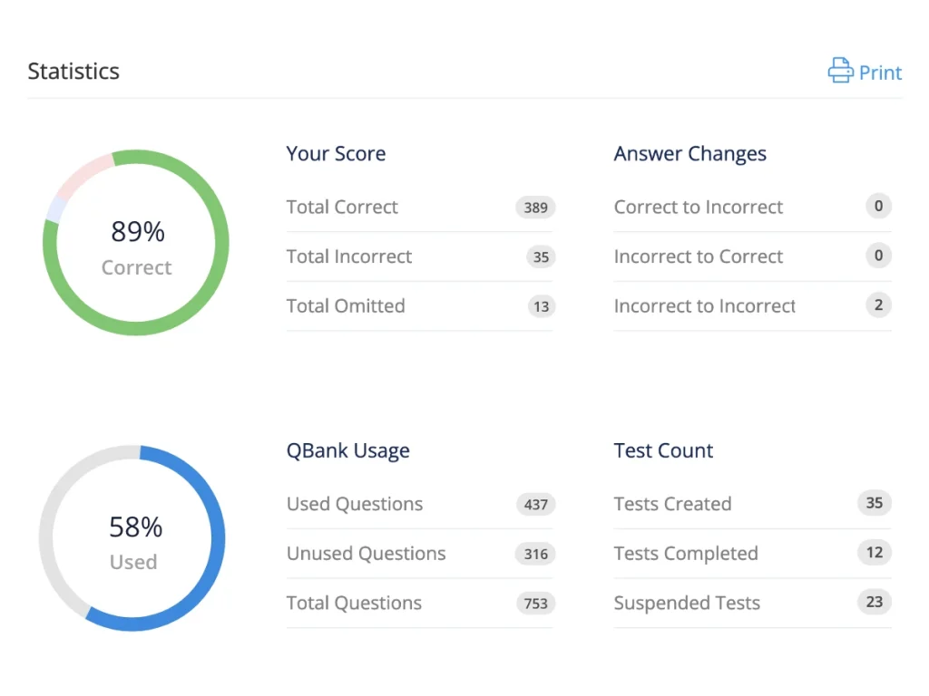 Efficiently plan your study time by using UWorld’s performance tracking dashboard to pinpoint areas of improvement.