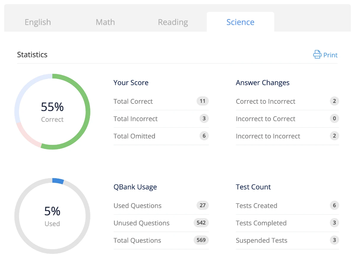 Get real-time reports on your progress with UWorld’s performance dashboard