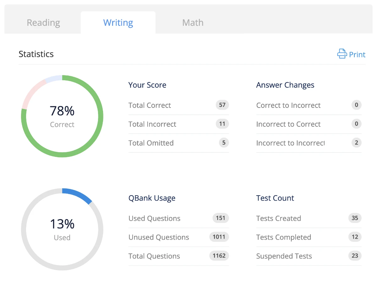 Get real-time reports on your progress with UWorld’s performance dashboard