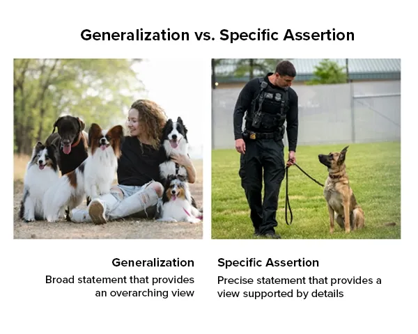 Illustration and explanation of the English language concepts “generalization vs. specific assertion.”