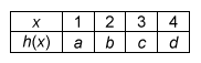 Table of Passport to Advanced Math example
