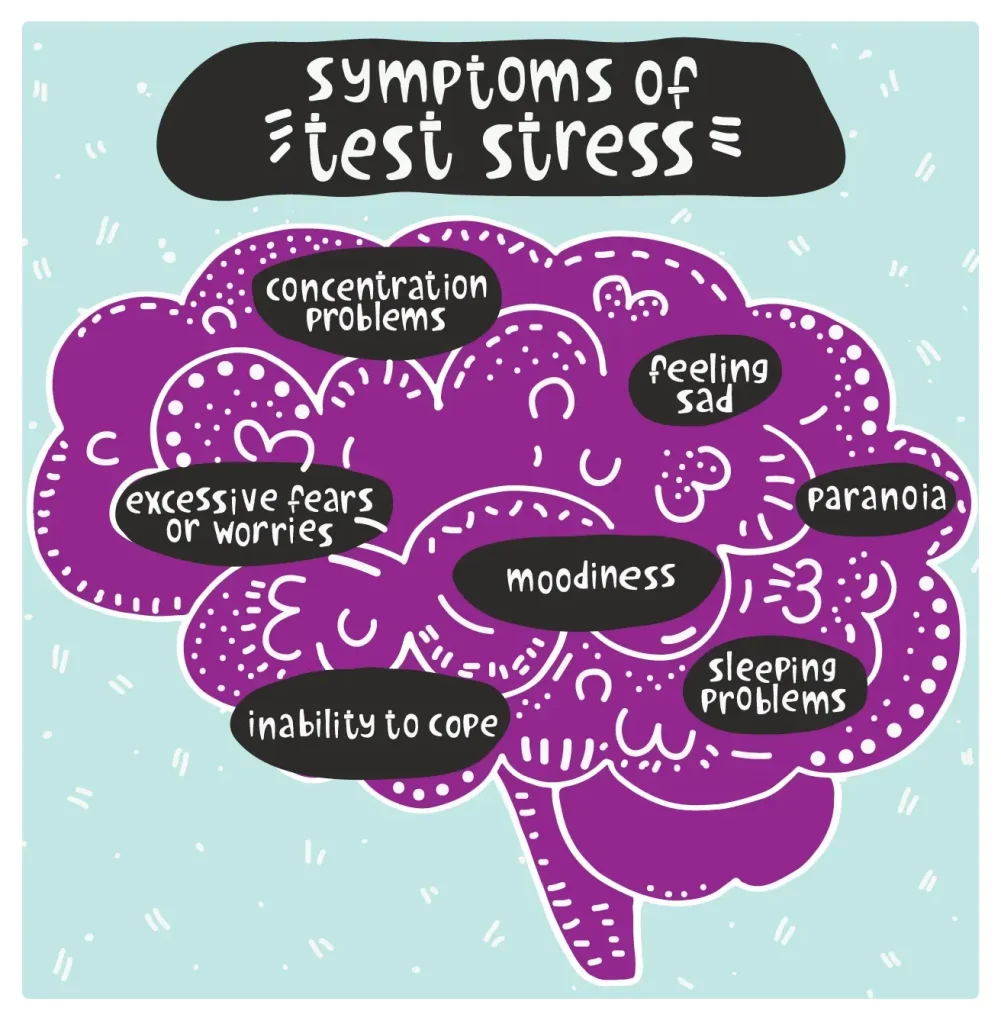 A graphic image of a purple brain includes thought bubbles about the common symptoms of test stress.