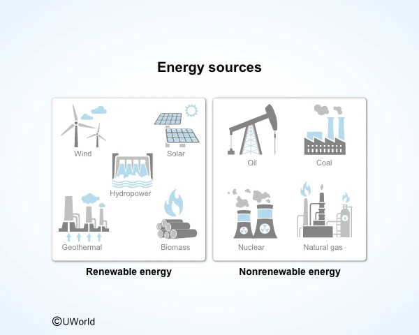 Illustration of renewable and nonrenewable energy source options.