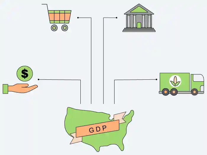 Image representing and explaining Gross Domestic Product (GDP)