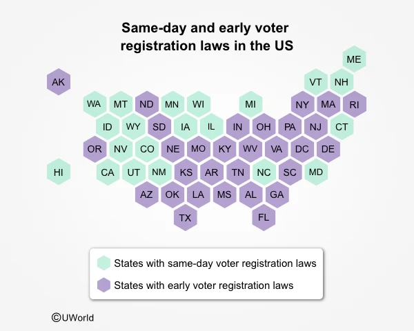 Illustration of voter registration laws.