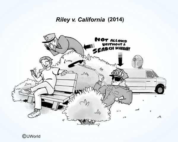 Illustration explaining the civil liberties the Riley v. California (2014) decision protected.