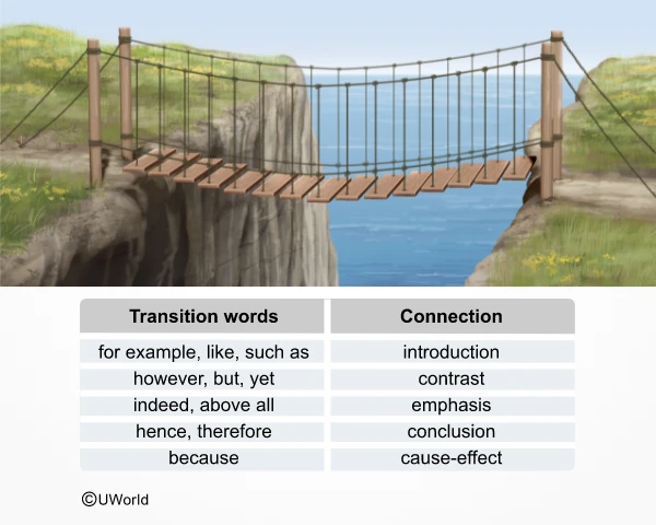 Definition of transition words.